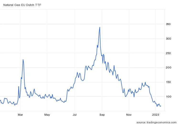 Ttf online gas price